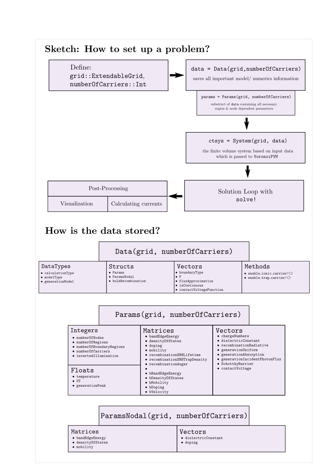 Code Structure